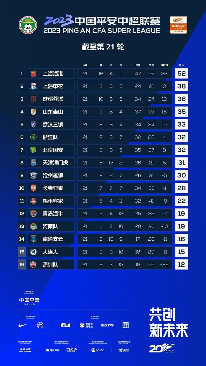 现年26岁的比尼亚是乌拉圭国脚左后卫，2021年加盟罗马，共为罗马出场44次。